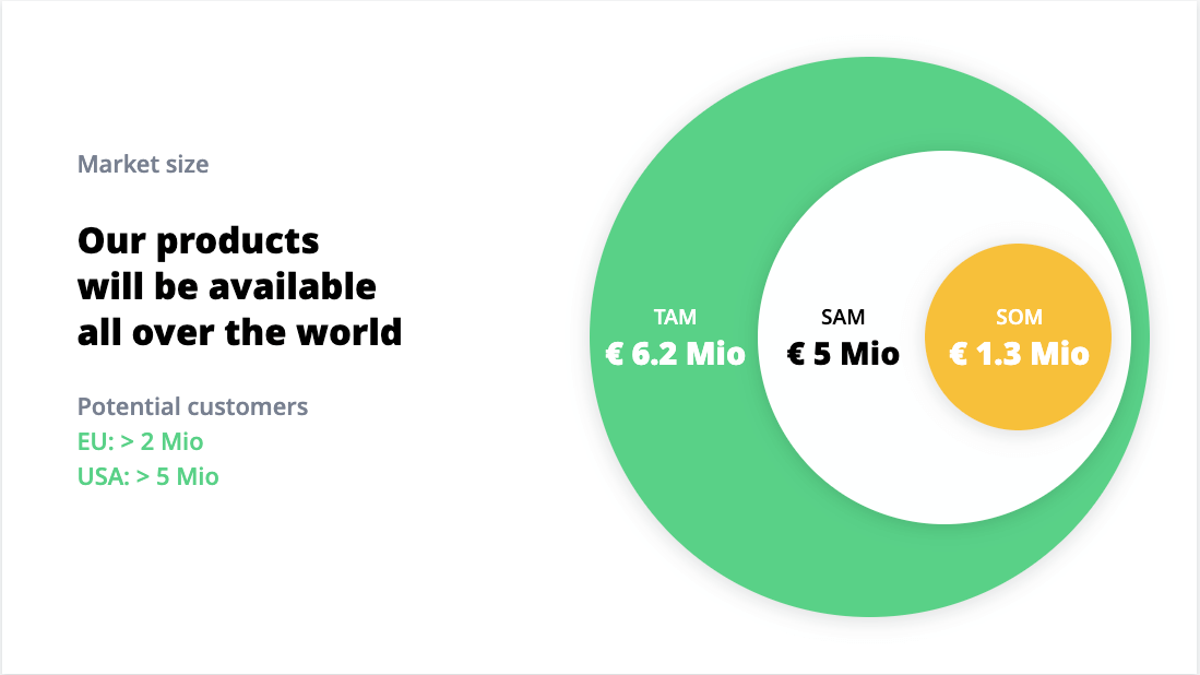 Slide #6: On this slide, discuss your target audience and the appropriate market size for your products and services.