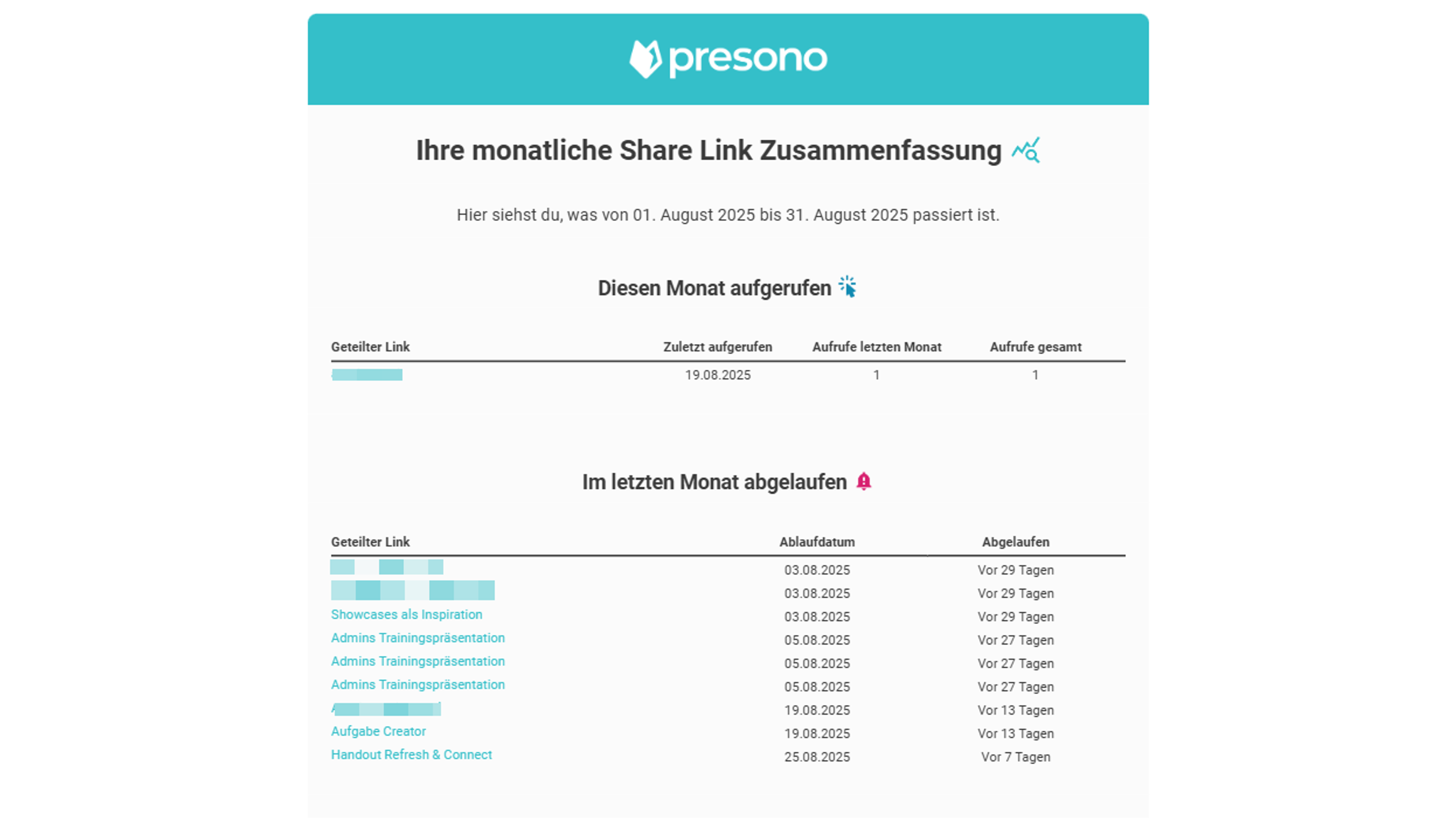 Share Link Aktivitäten Share Link Aktivitäten